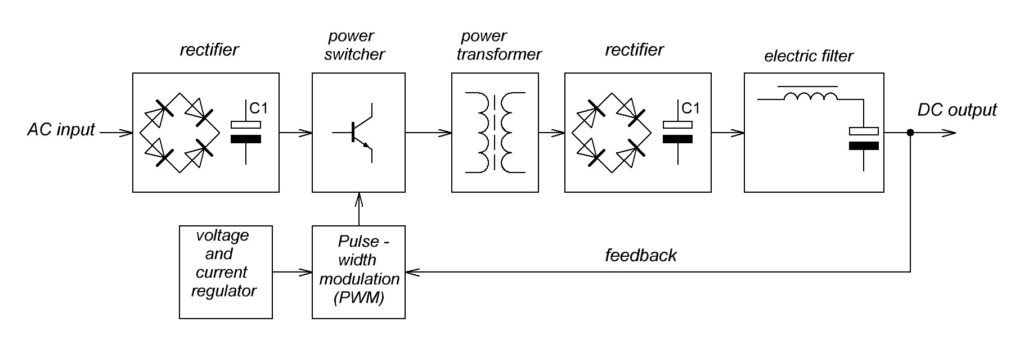 switching power supply diagram