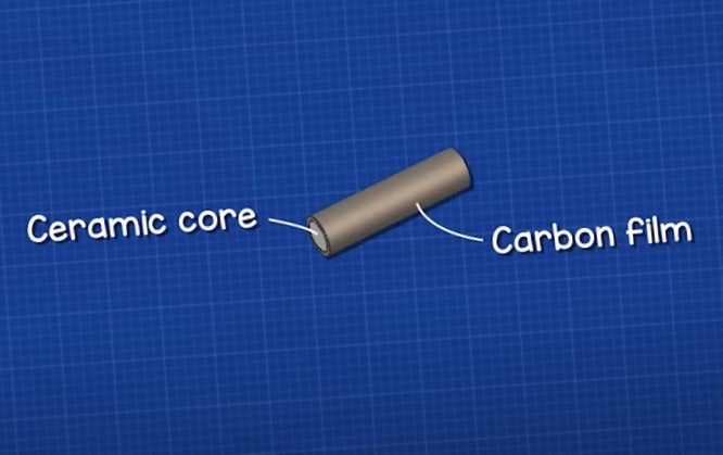carbon film anf ceramic core