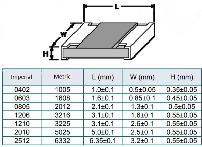 smd resistors dimensions