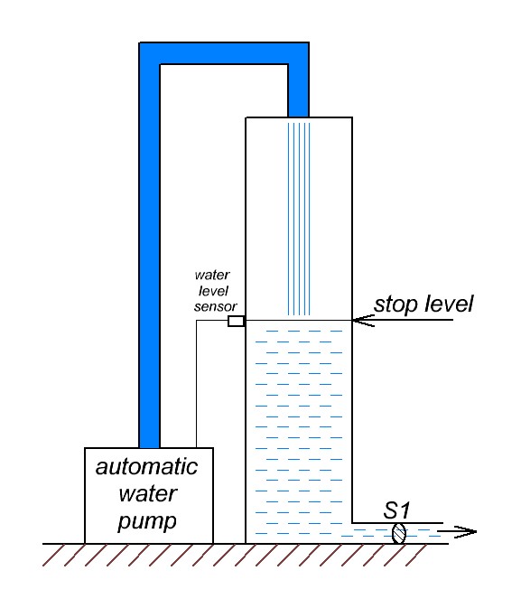 automatic water pumping in the water tower
