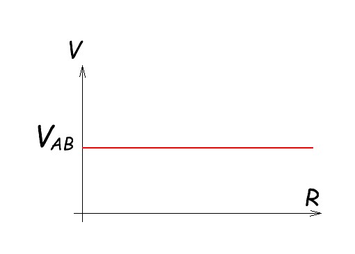 constant voltage and resistance