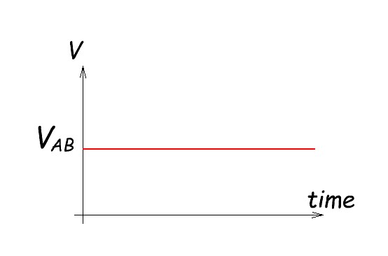 constant voltage and time