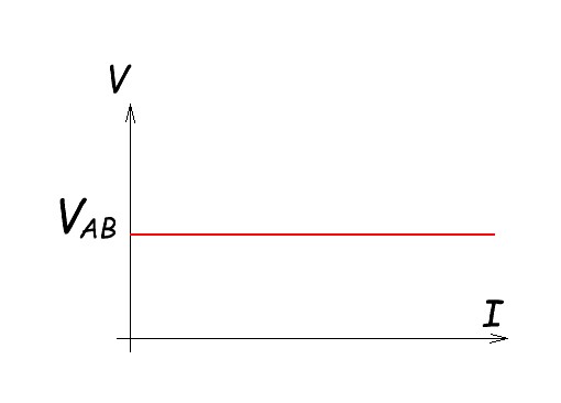 constant voltage and current