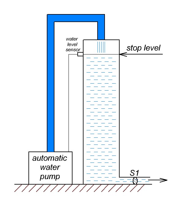 automatic water pump and water tower